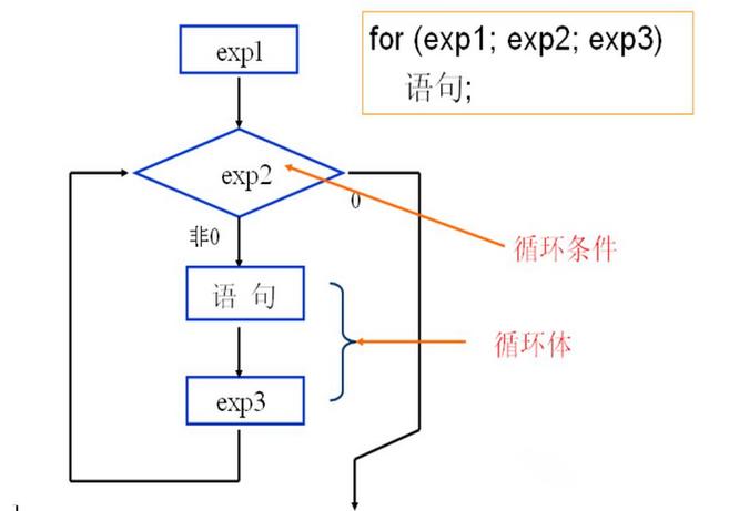 方法二：使用for循环和unshift()方法