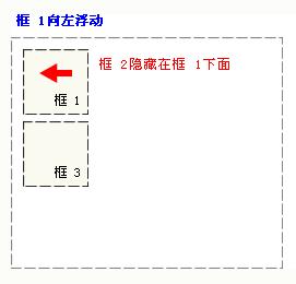 使用CSS来设置浮动窗口的样式，包括其位置、大小、背景色、边框等，并确保它在默认情况下是不可见的。