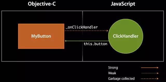 第三步：JavaScript实现交互