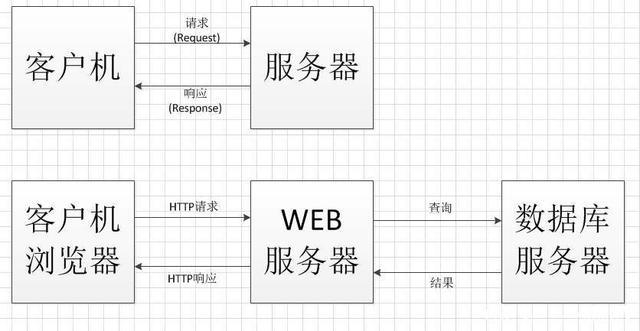 SSL要求：如果错误代码为403.4或403.5，检查是否要求SSL连接，并确保服务器已正确配置SSL证书。