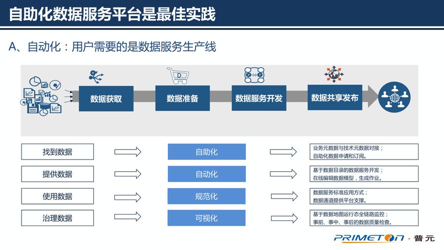 解决方案：