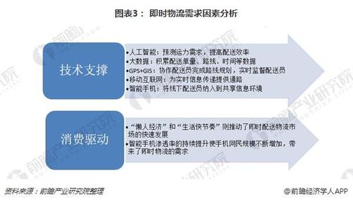 3、效率高：外包团队可以快速响应项目需求，缩短项目周期，加快产品上市时间，这对于需要迅速占领市场的企业来说尤为重要。