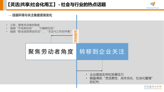 4、灵活性：企业可以根据自身需求灵活选择所需的服务范围，无论是短期的项目还是长期的合作关系，都能找到合适的外包方案。