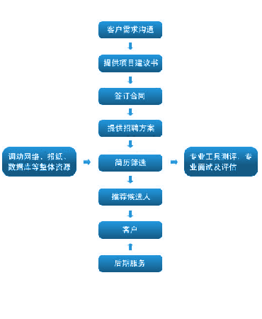 网站外包的实施方案