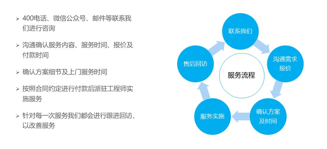 2、选择服务商：在多个外包服务商中进行比较，选择最适合自己需求的合作伙伴，可以通过查看服务商的案例研究、客户评价、技术认证等方式来评估其技术能力和服务质量。