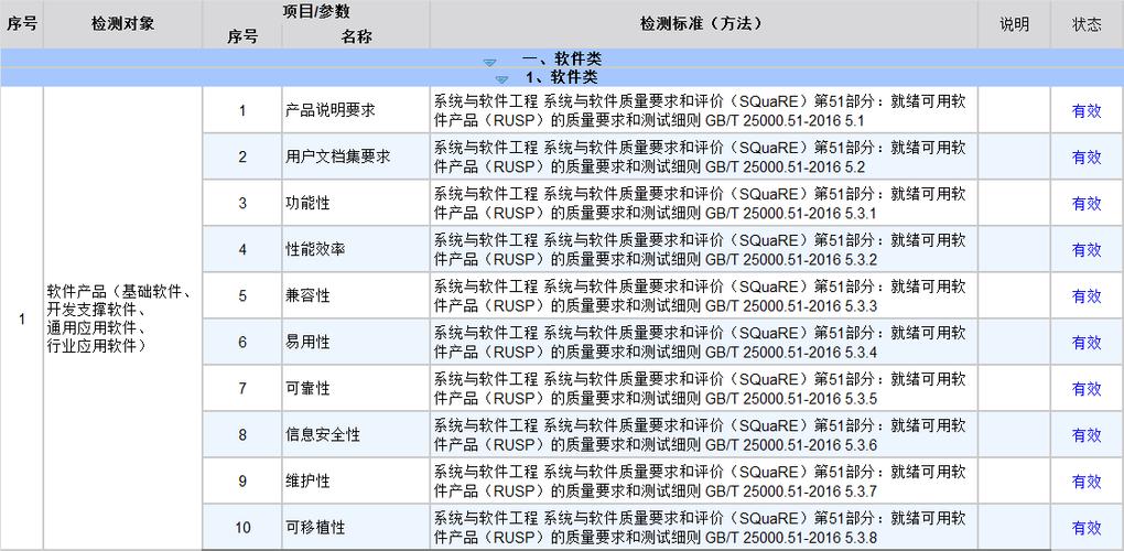 5、测试验收：在项目完成后进行详细的测试，确保网站的功能和性能符合预期，验收合格后，双方可按照合同约定进行尾款结算和后期维护安排。