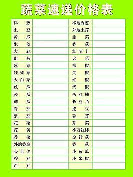 在这个例子中，我们创建了一个包含三个复选框的表单，分别代表三种不同的水果，用户可以选择一个或多个水果，然后点击“提交”按钮将选择发送到服务器，注意，所有复选框的name属性相同（这里是fruit），这样服务器就能识别出这是一组相关的选项。