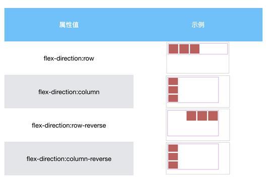 4. 使用CSS Grid或Flexbox控制复杂布局间隔