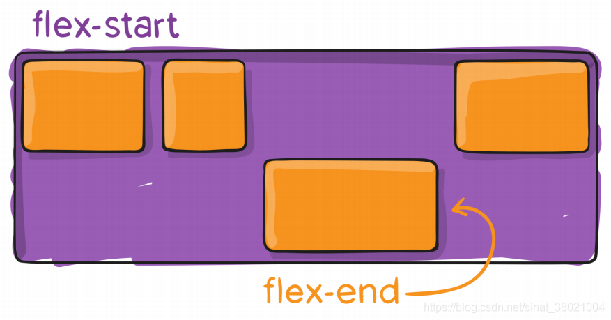   .flex-container {