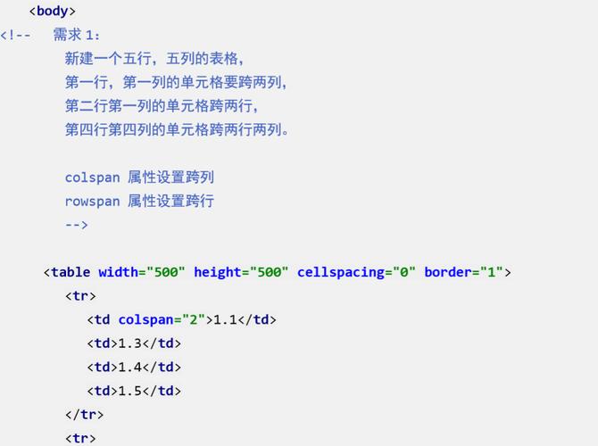 解答HTML如何控制间隔的相关问题