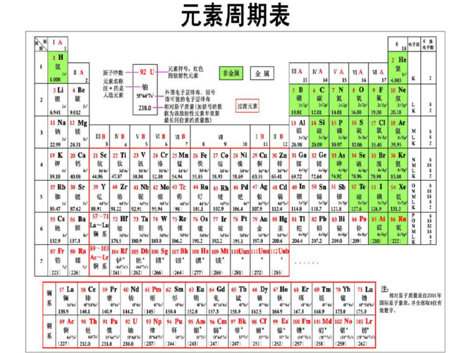 示例1：计算列表元素的总和