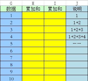 sum函数不仅限于处理简单的数字列表或元组，它还可以与生成器表达式、字符串处理以及自定义对象等结合使用，实现更复杂的求和逻辑。