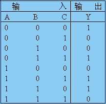 示例3：使用生成器表达式计算偶数和