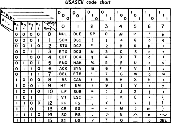 这里，ord函数用于获取字符的ASCII码值，然后通过生成器表达式遍历字符串中的每个字符，并使用sum函数计算所有字符ASCII码的总和。