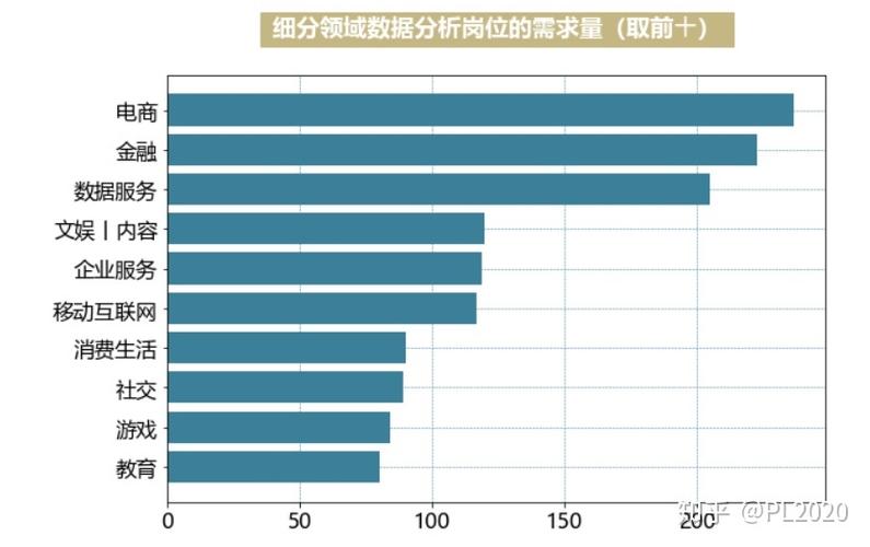 sum函数在数据处理、统计分析、财务计算等多个领域都有广泛的应用，在处理销售数据时，你可能需要计算某个时间段内所有订单的总金额；在统计分析中，你可能需要计算一组数据的总和以进行进一步的分析。