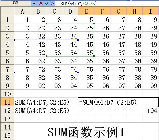 Q2：sum函数中的start参数有什么作用？