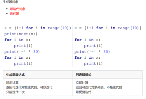 A：你可以通过生成器表达式遍历自定义对象的列表，并在表达式中指定需要求和的属性，如果你有一个包含商品价格的对象列表，你可以使用sum(product.price for product in products)来计算所有商品的总价格。