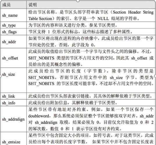 1、包含头文件：在你的C程序顶部包含math.h头文件，以便能够访问sqrt()函数。