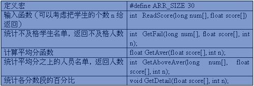 问题三：C语言中有没有类似Excel中SQRT()函数的直接表示方法？