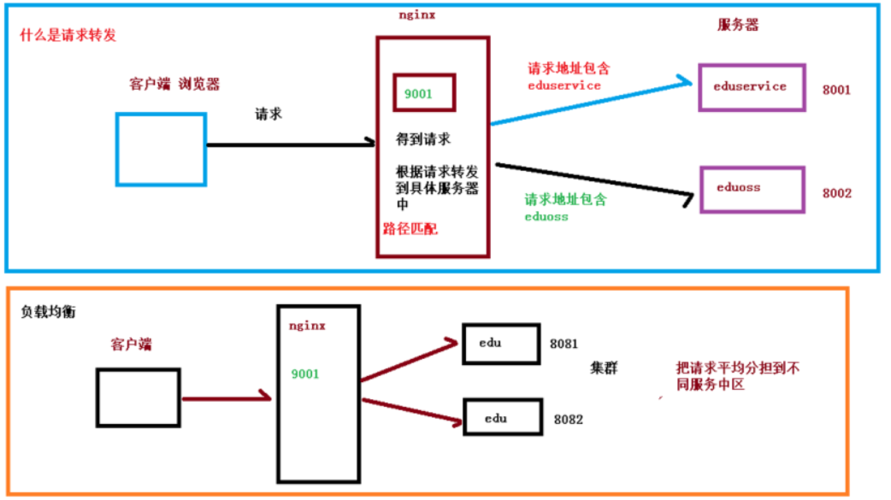 Nginx上传大小限制的原理