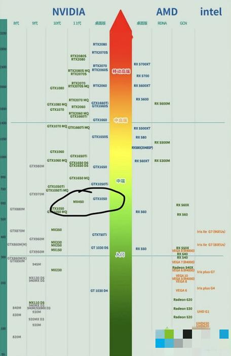 在笔记本电脑的显卡市场中，NVIDIA的940MX和MX450作为两款入门级独立显卡，各自扮演着重要的角色，它们不仅为轻薄本提供了基本的图形处理能力，还在一定程度上满足了用户对于图形性能的需求，这两款显卡之间究竟有何差异？它们又分别适用于哪些场景呢？