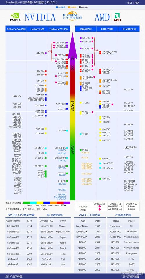 Q1：940MX显卡和MX450显卡在性能上有哪些主要差异？