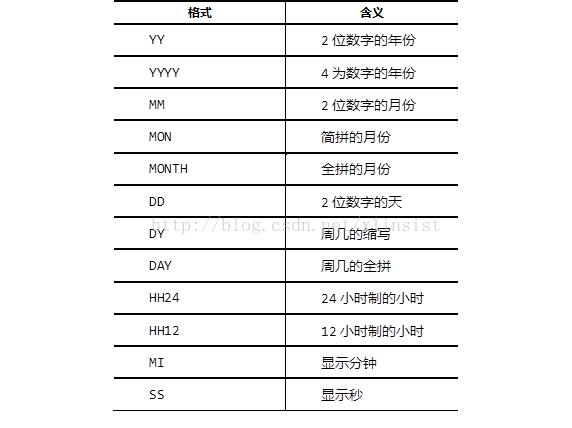 1. 使用TO_NUMBER函数