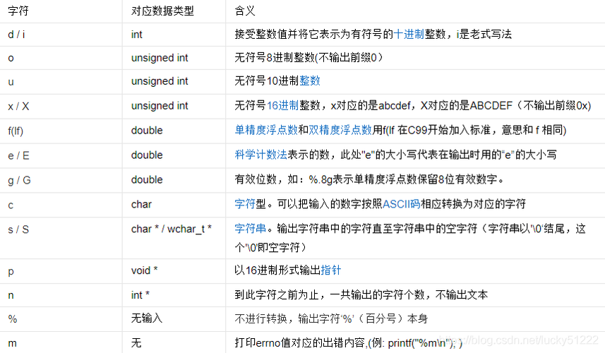 或者，如果你正在处理一个具体的字符串值，可以直接这样写：