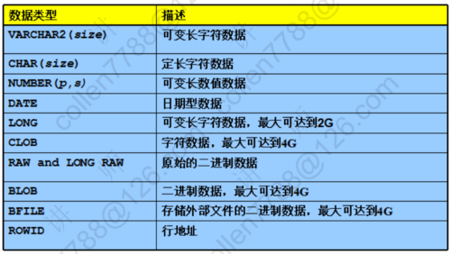 CAST函数是另一种在Oracle中进行显式数据类型转换的方法，与TO_NUMBER不同，CAST函数提供了一种更通用的方式来转换数据类型，其语法如下：