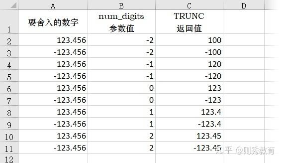 3. 使用TRUNC函数