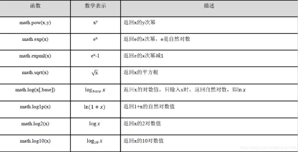 但请注意，TRUNC函数主要用于处理浮点数，而不仅仅是类型转换。