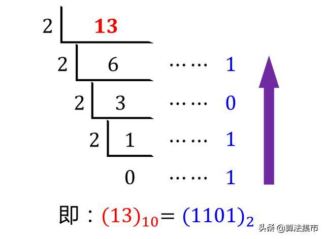 或者，如果你想要更精确地控制转换过程（尽管在转换为整型时通常不需要），可以指定小数位数为0：