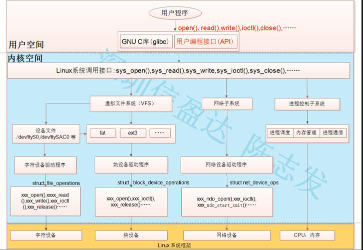 查看已安装的内核列表