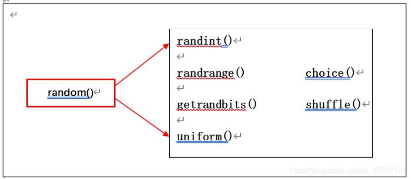 导入random模块