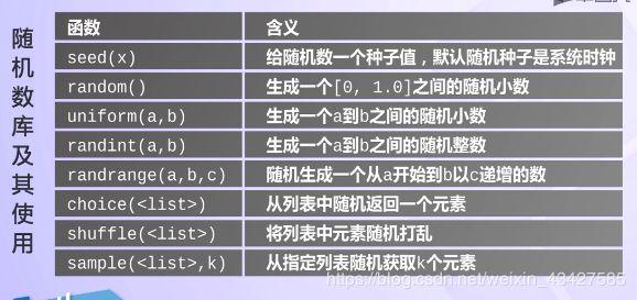 uniform函数接受两个参数：范围的下限（a）和上限（b），并返回一个位于这两个值之间的随机浮点数，需要注意的是，这个浮点数可以是下限或上限的精确值，也可以是它们之间的任意值。