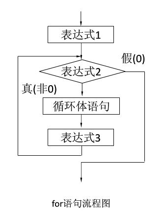 如果你需要生成多个随机浮点数，可以使用循环结构，使用for循环来生成一个包含多个随机数的列表。