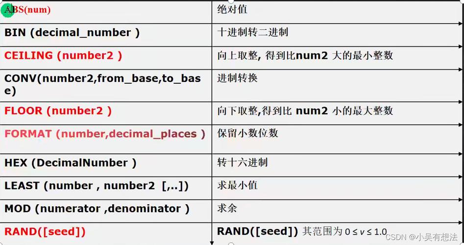 有时，我们可能希望生成的随机数具有特定的精度，比如保留两位小数，这时，可以使用Python的round函数对uniform函数生成的随机数进行四舍五入。