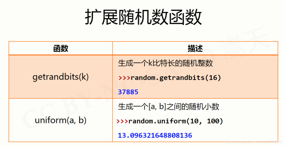 Q:uniform函数生成的随机数是否一定包括参数a和b？