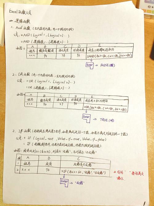 A: 你可以使用round函数对uniform函数生成的每个随机数进行四舍五入，以限制其精度。round(random.uniform(1, 10), 2)将生成一个保留两位小数的随机浮点数，如果你需要生成一组这样的随机数，可以结合循环结构来实现。