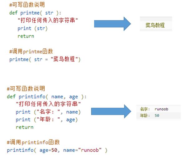 关键字参数：通过参数名来指定参数值，可以不按顺序。