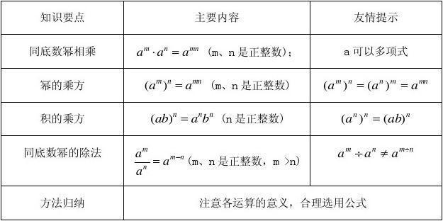 基本幂运算：