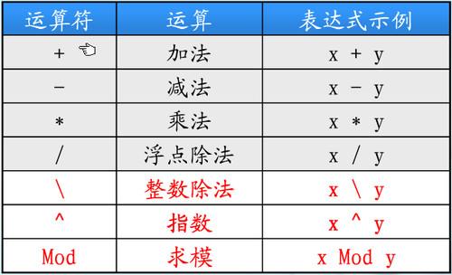 问题一：pow函数在处理大数幂运算时，相比直接使用运算符，有哪些优势？