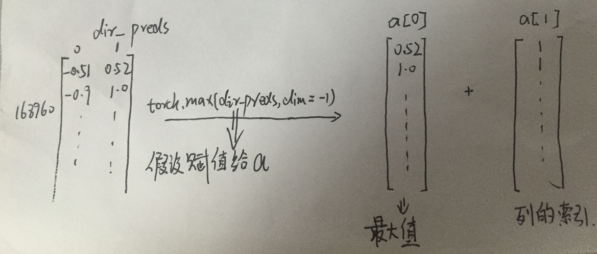 答：你可以通过调整`rotate()`函数中的角度值来旋转任意度数，`rotate(180deg)`会使元素旋转180度，`rotate(360deg)`则相当于没有旋转。