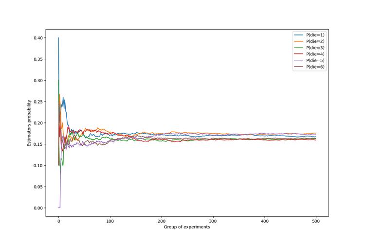 在这个例子中，cumsum()函数计算了data Series中每个元素的累加和，并将结果存储在cumulative_sum Series中。