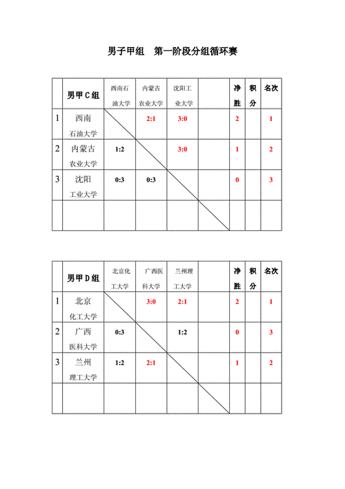 分组累加示例：