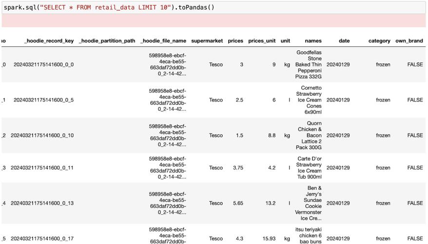 在这个例子中，我们首先根据Category列对DataFrame进行了分组，然后对每个分组内的Value列应用了cumsum()函数，实现了分组累加的效果。