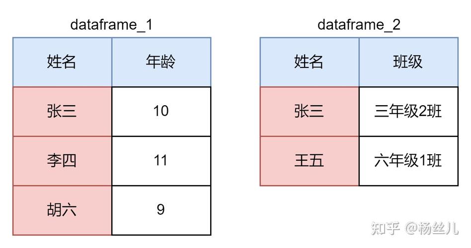 问题1：cumsum()函数是否支持对DataFrame的多列同时应用累加操作？