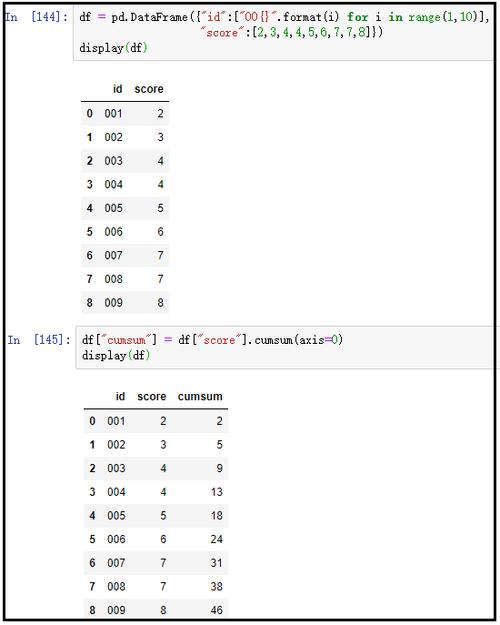 答：cumsum()函数默认是对DataFrame的每一列分别进行累加操作，如果你想要对多列同时应用累加操作，可以直接在DataFrame上调用cumsum()方法，而不需要指定列名，这样，DataFrame中的每一列都会独立地进行累加操作。