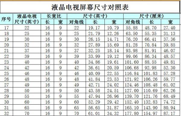 对角线长度：约58.42厘米（23英寸×2.54厘米/英寸）