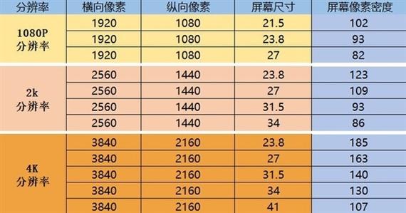 Q2：在16:9的宽高比下，23英寸显示器的长和宽分别是多少？